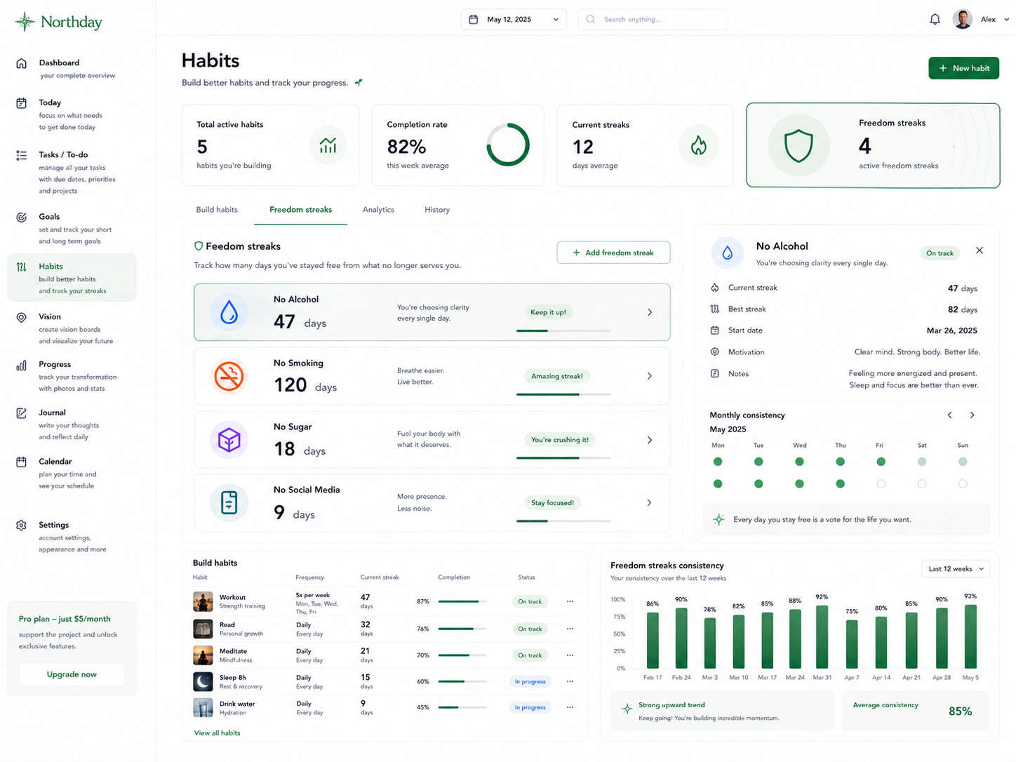 Habits preview